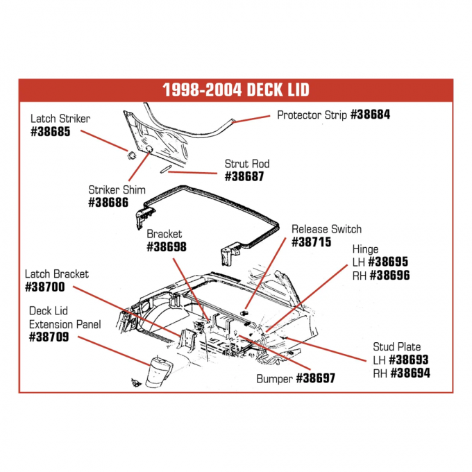 Corvette Decklid Hinge Stud Plate, Right, 1998-2004