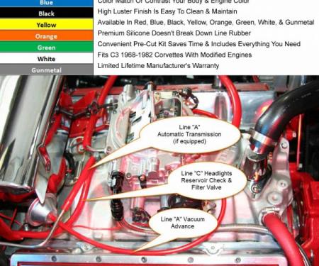 Corvette Custom Silicone Vacuum Line Kit, 1968-1982