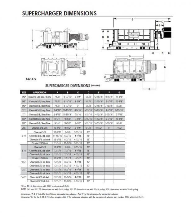 Engine Parts Weiand 65071 142 ProStreet Supercharger Kit Performance