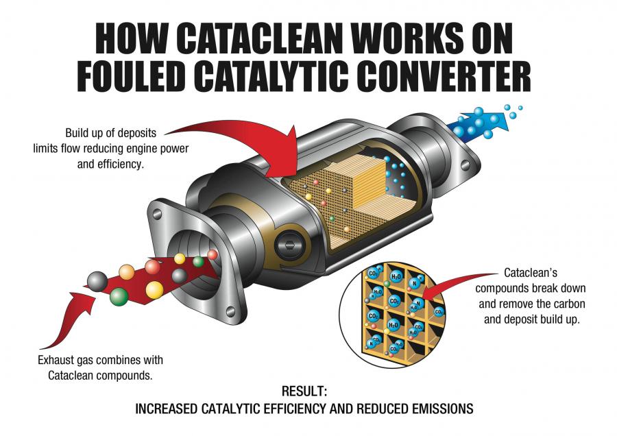 Cataclean - If you've used another fuel additive in the past and it didn't  work, you can use Cataclean's 8-in-1 Fuel and Exhaust System Cleaner to  help remove harmful carbon deposits. We