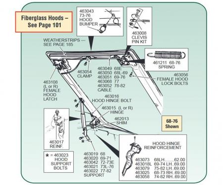 63-82 Hood Hinge Shim - 1/16" - Set Of 3