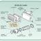 85-89 Mass Air Flow (MAF) Sensor Seal