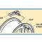 01-04 Tire Pressure Sensor / TPMS - Except Export