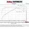 2014-2019 Holley Z06 INTECH Cold Air Intake