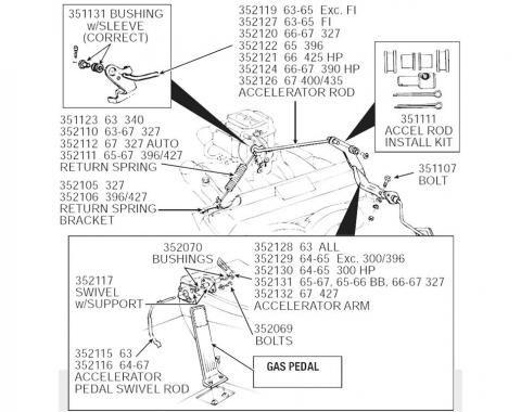 65 Accelerator Rod - 396 425 Horsepower