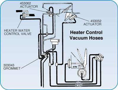 68 Heater Vacuum Hose Kit - With Air Conditioning