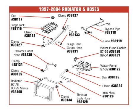 Corvette Hose Down, Rad Surge Tank Outlet, 1997-2004