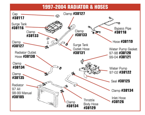 Corvette Hose Down, Rad Surge Tank Outlet, 1997-2004