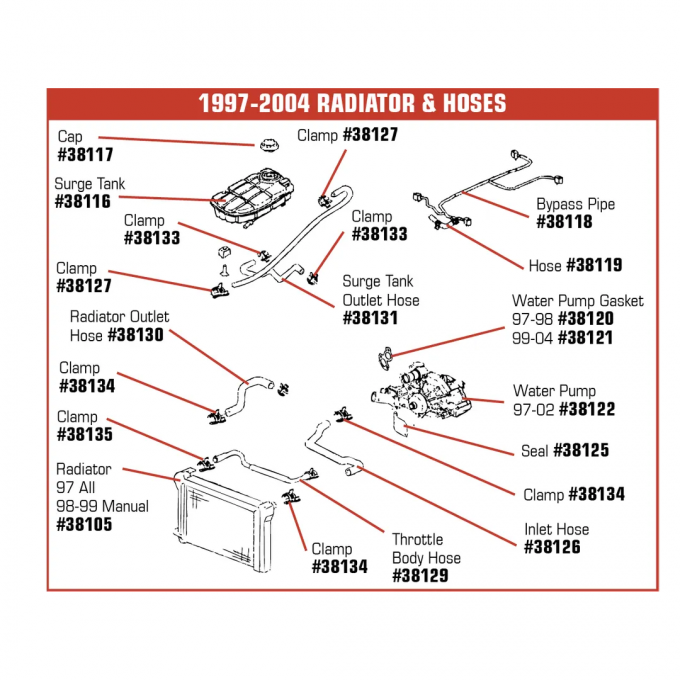 Corvette Hose Down, Rad Surge Tank Outlet, 1997-2004