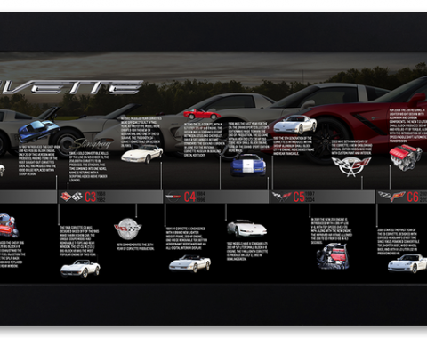 Corvette Timeline Framed Print