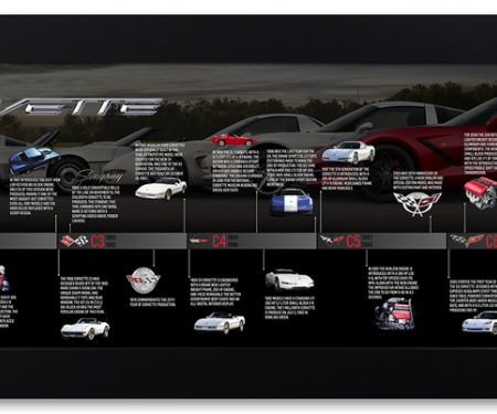 Corvette Timeline Framed Print